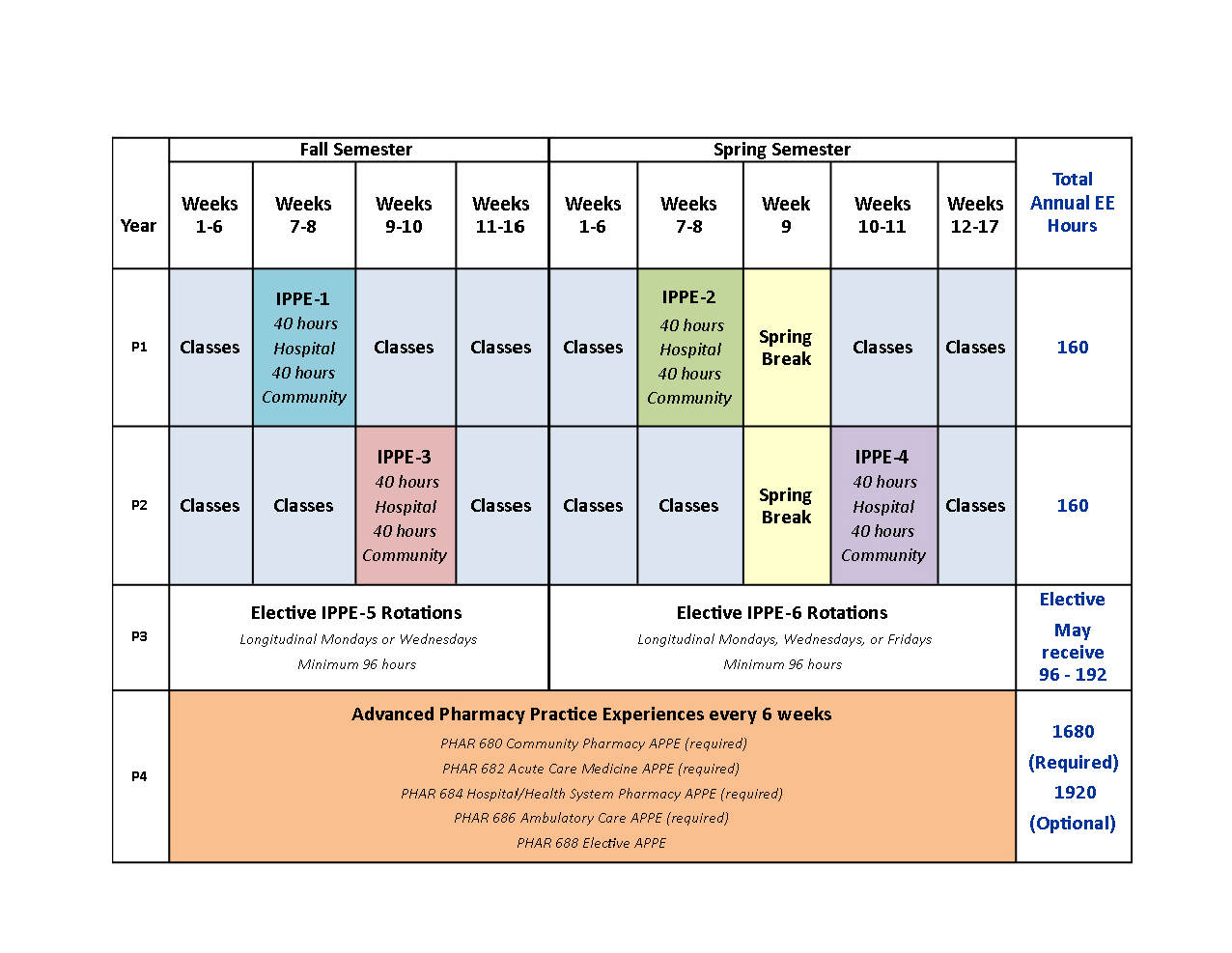 Ippe 2025 Schedule Tonye Noreen